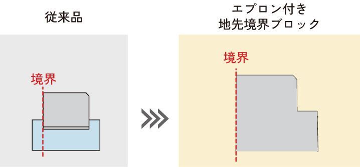 エプロン付き地先境界ブロック